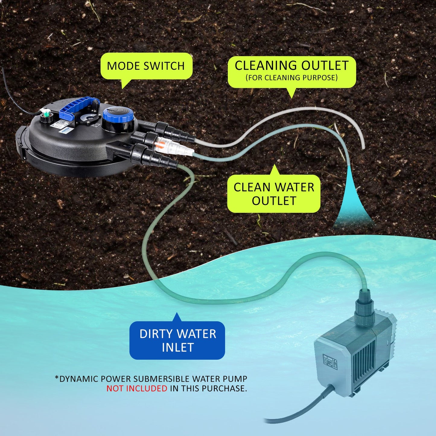 Dynamic Power Aquarium Garden UV Light Pond Filter Set 10000L/H - DogsDomain.com.au