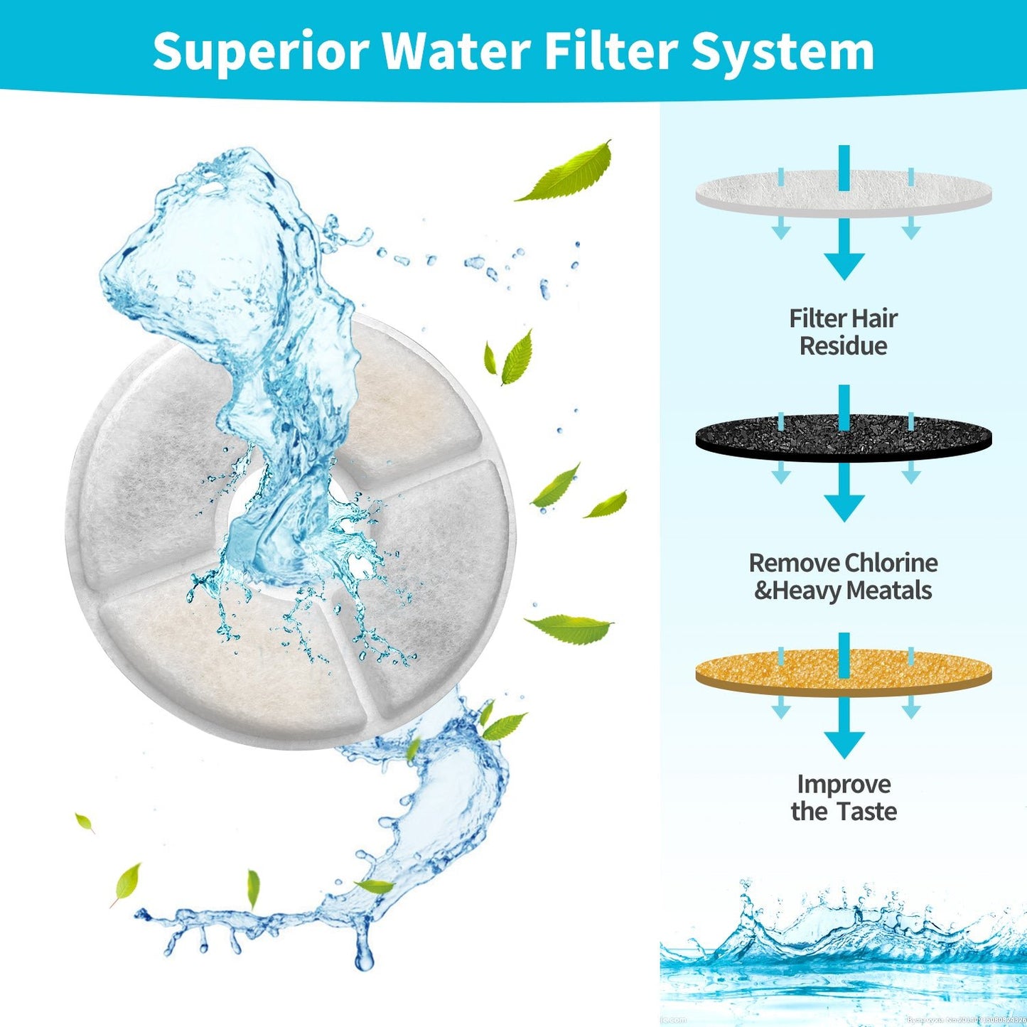 YES4PETS 8 x Pet Dog Cat Fountain Filter Replacement Activated Carbon Ion Exchange Resin Triple Filtration System Automatic Water Dispenser Compatible - DogsDomain.com.au
