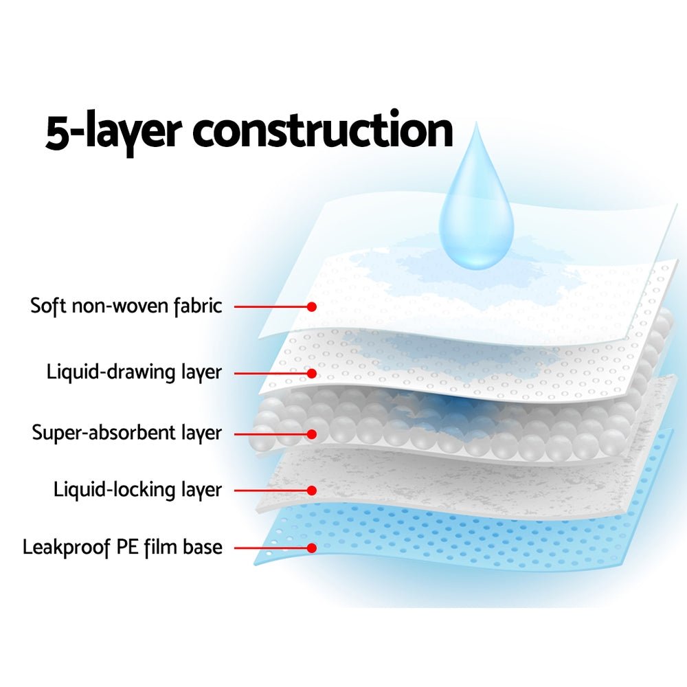 200pcs Puppy Dog Pet Training Pads Cat Toilet 60 x 60cm Super Absorbent Indoor Disposable - DogsDomain.com.au