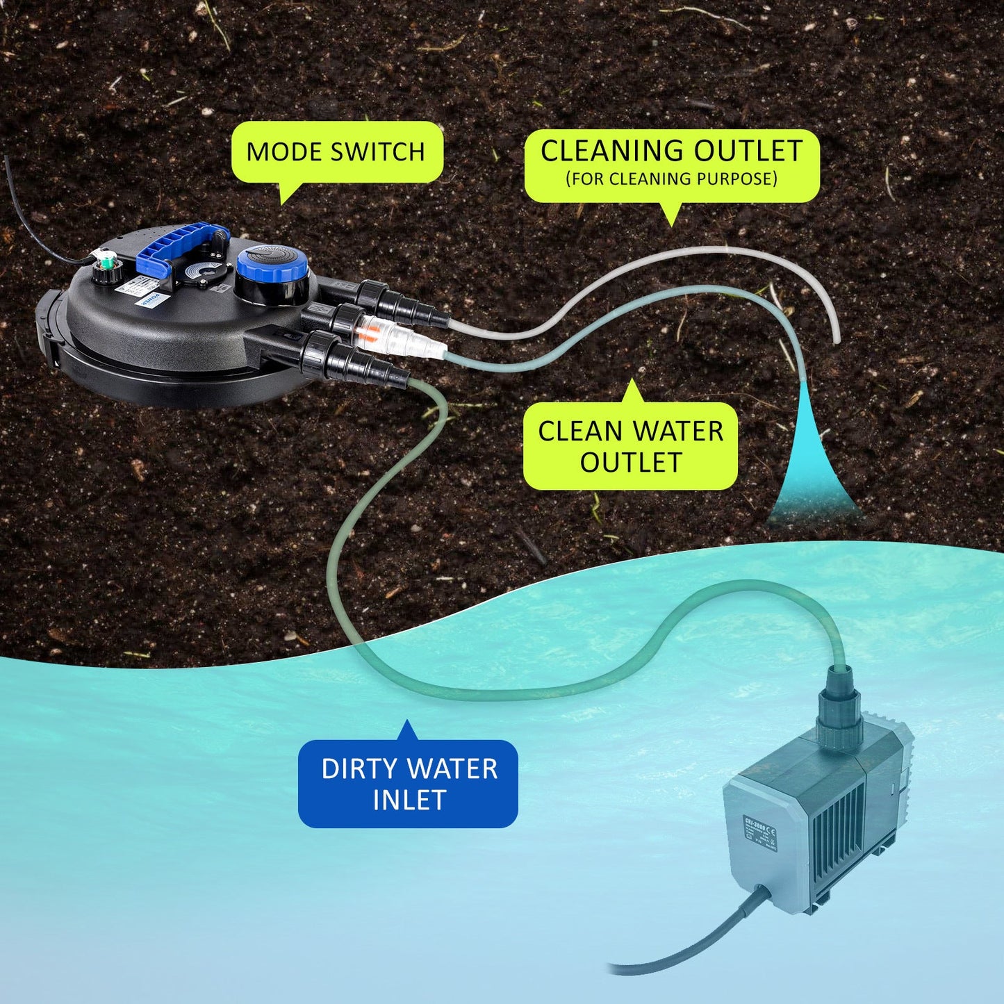 Dynamic Power Combo Aquarium Garden Filter 10000L/H + Submersible Water Pump 10000L/H - DogsDomain.com.au