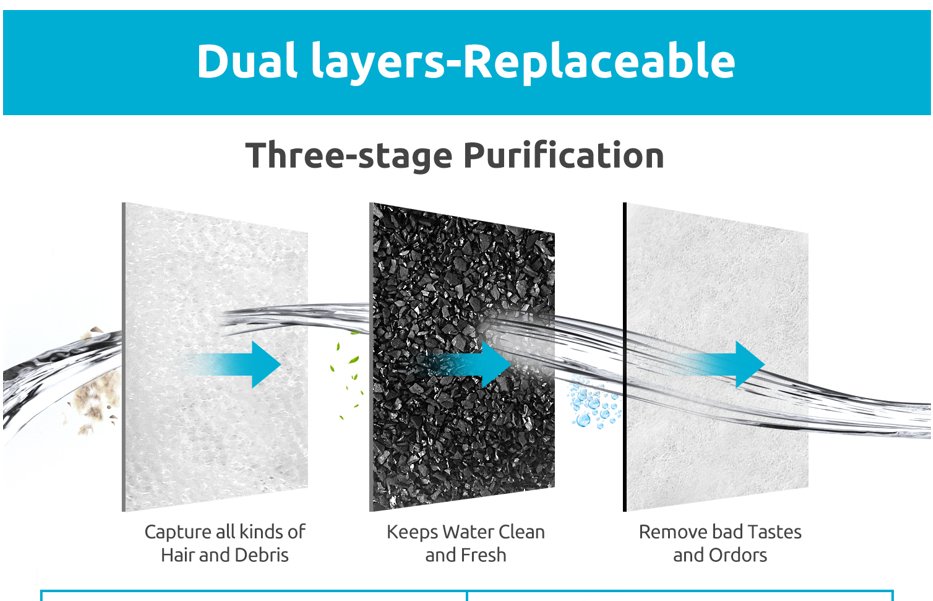 YES4PETS 16 x Pet Dog Cat Fountain Filter Replacement Activated Carbon Exchange Filtration System Automatic Water Dispenser Compatible - DogsDomain.com.au